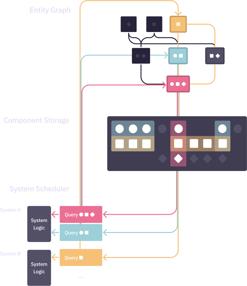 Javelin architecture diagram